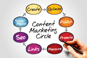 content marketing circle 1